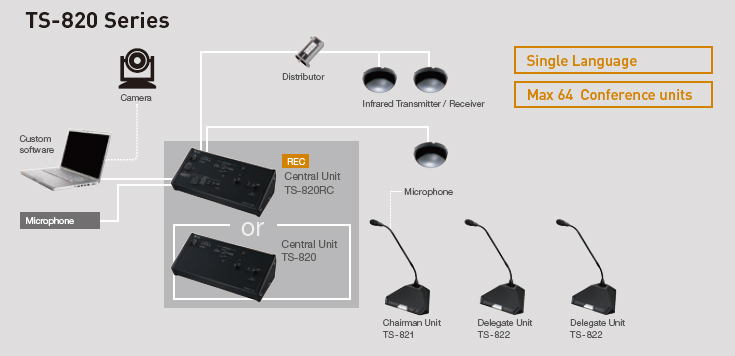 TS-820 Application Example TS-820 Application Example