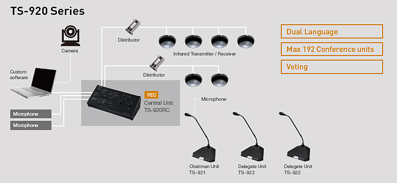 TS-920 Application Example TS-920 Application Example