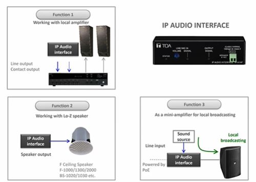 IP-A1 Series IP-A1 Series
