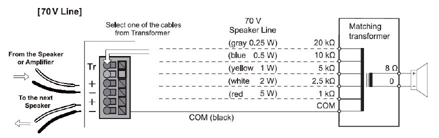 Wiring the PC-580RU