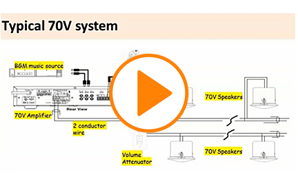 70 Volt Basics 70 Volt Basics